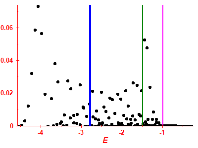 Strength function